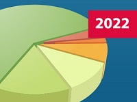 Vorschaubild zum Beitrag Helberg Jahresrückblick 2022